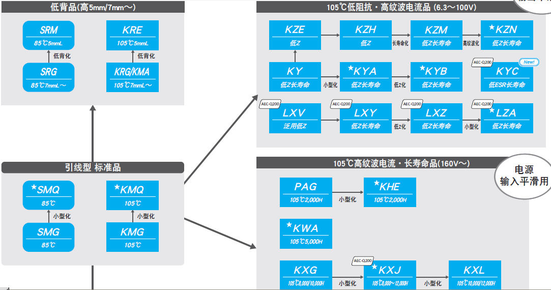 引線(xiàn)型電解電容